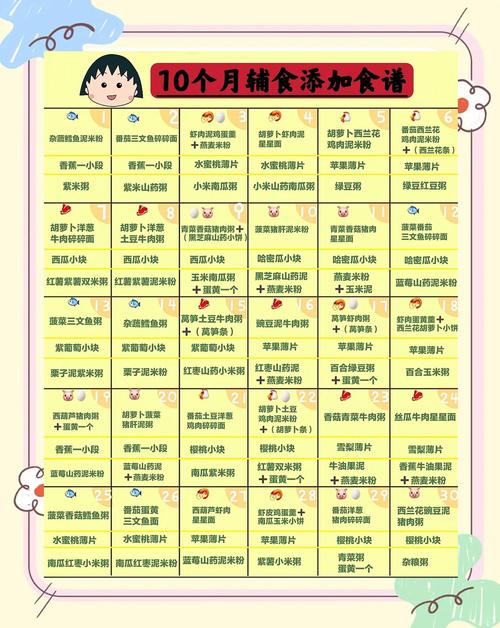 福建代生咨询机构:宝宝10个月辅食