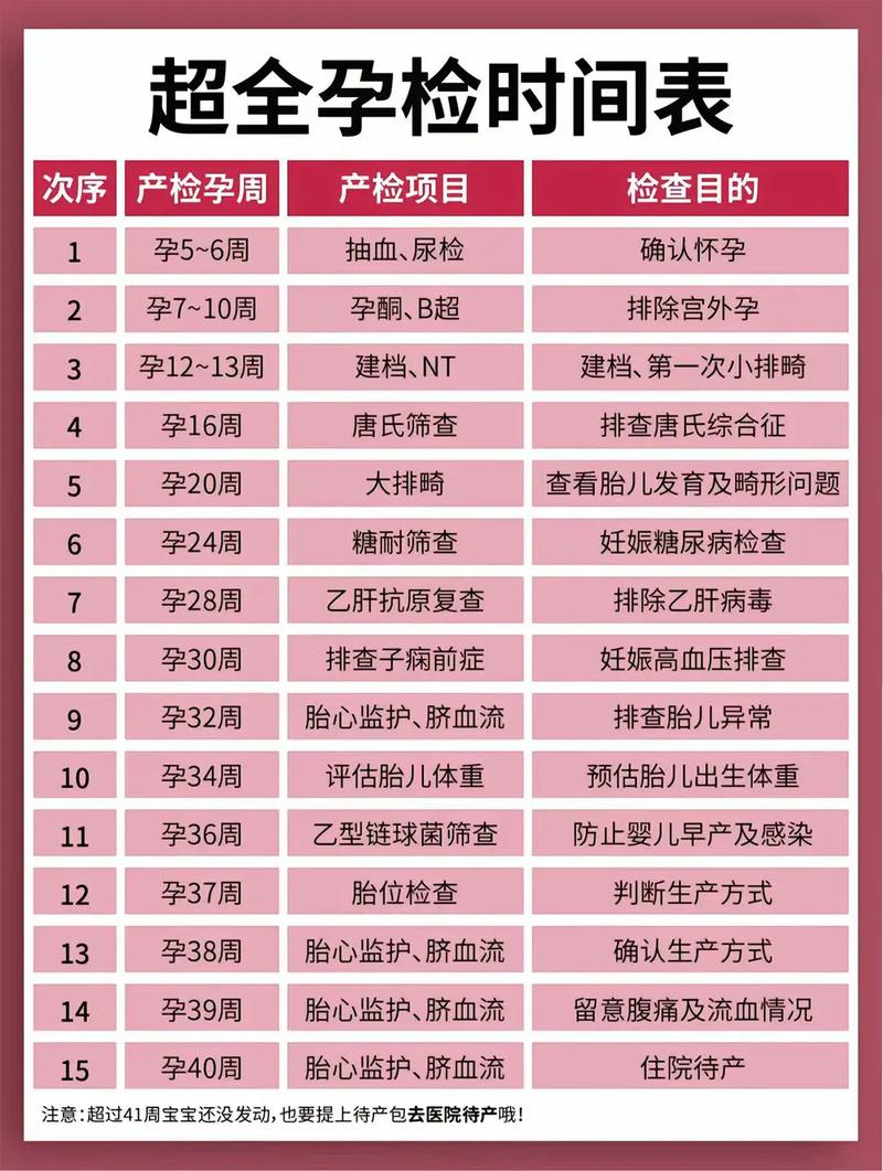 福建代生中心:孕妇生化检查是什么